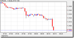 Greek Bailout to be Delayed until April